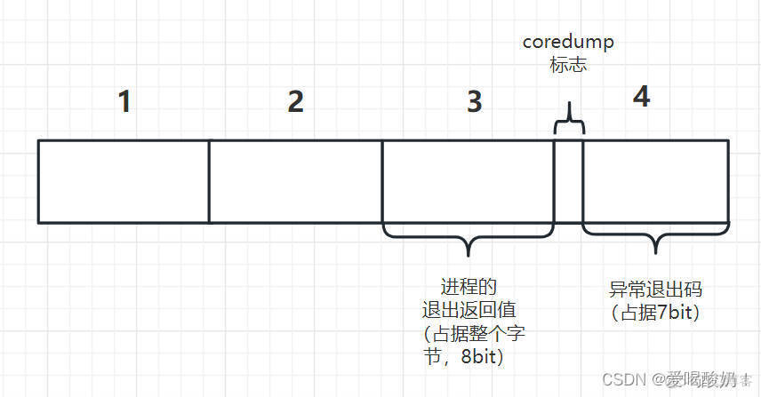 subprocess 读取linux命令返回值 linux 获取返回值_子进程