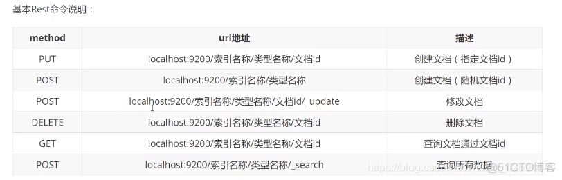 kibana 怎么清空索引数据 kibana 删除数据_字符串