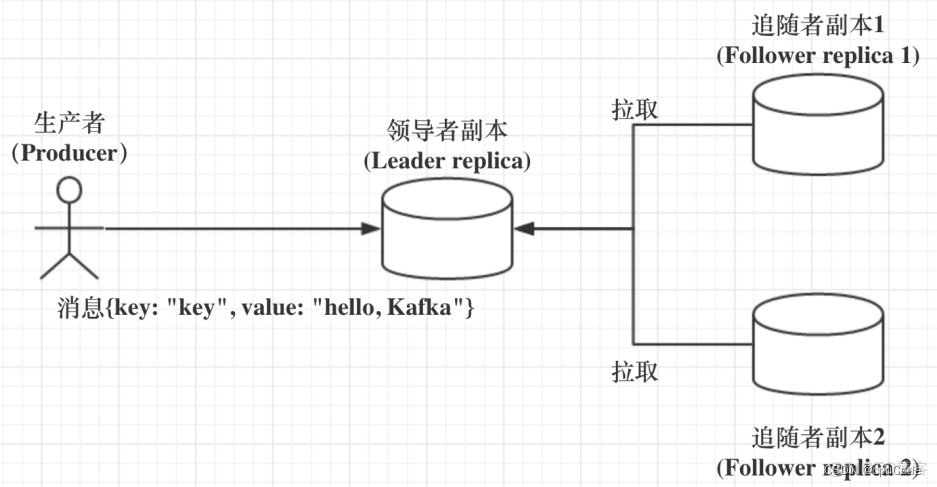 kafka server与client版本 kafka服务端与客户端_java_02