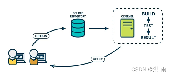 jenkins GitHub部署springboot jenkins构建springboot,jenkins GitHub部署springboot jenkins构建springboot_jenkins,第1张