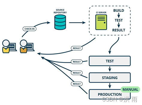 jenkins GitHub部署springboot jenkins构建springboot,jenkins GitHub部署springboot jenkins构建springboot_服务器_02,第2张