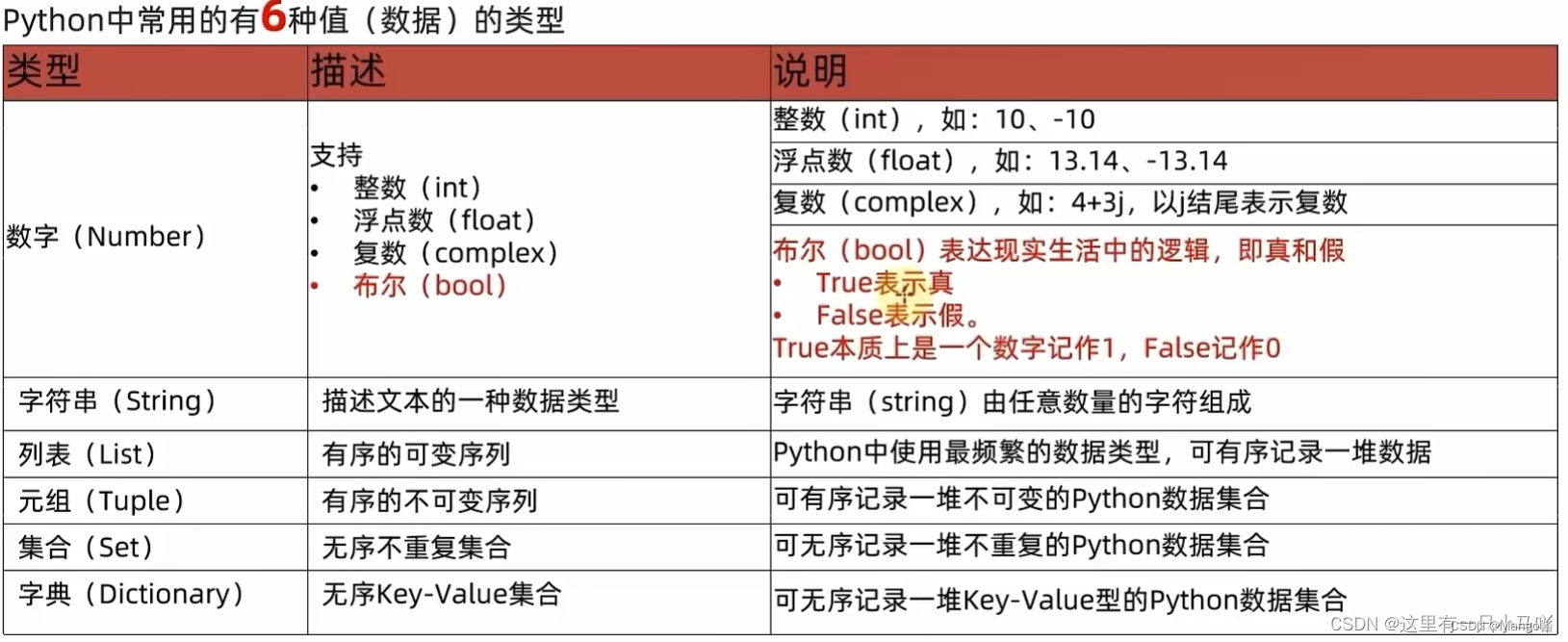 if test怎么判断布尔类型 python布尔类型怎么用if判断_开发语言