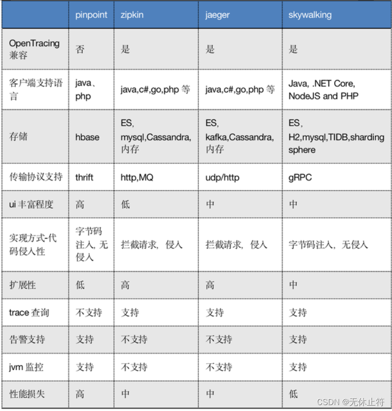 Jaeger 关闭 链路跟踪 jaeger链路追踪_Jaeger 关闭 链路跟踪