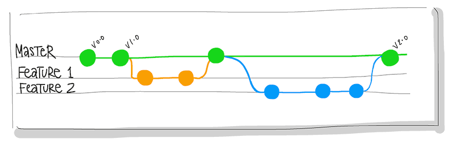 Azure DevOps Server 卡顿 azure devops使用_java