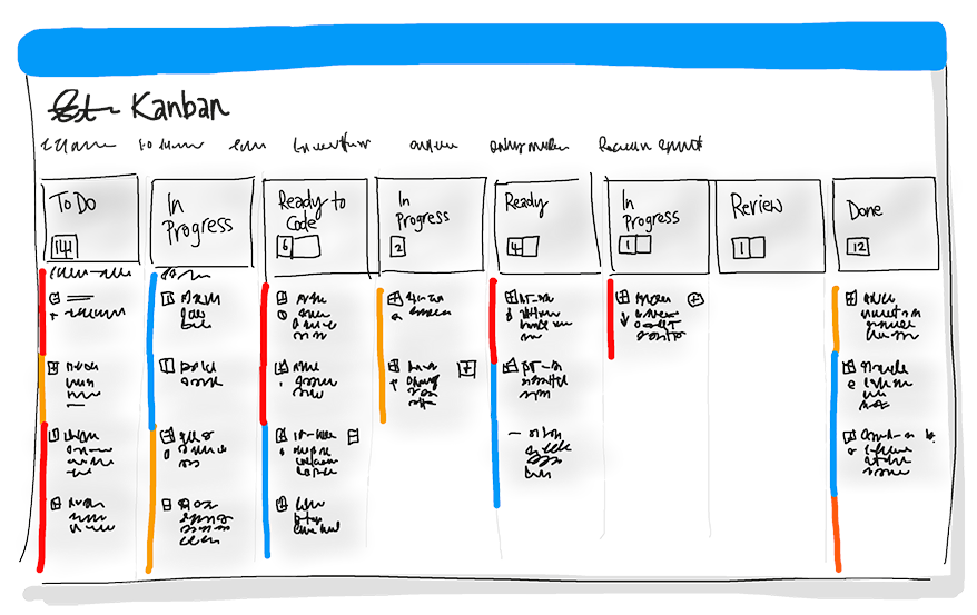 Azure DevOps Server 卡顿 azure devops使用_devops_02