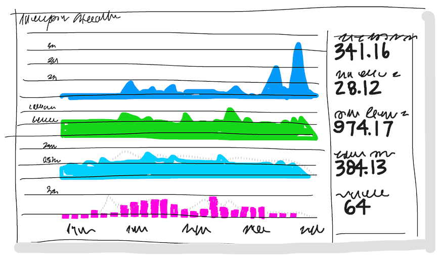 Azure DevOps Server 卡顿 azure devops使用_git_03