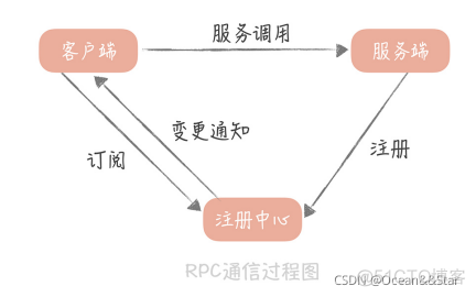 window nginx 注册服务 nginx 服务注册中心_window nginx 注册服务