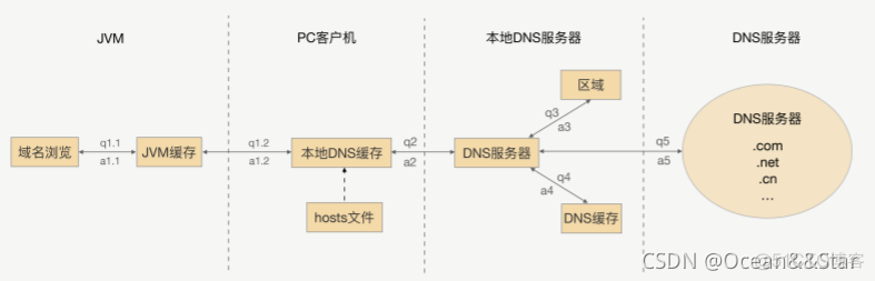 window nginx 注册服务 nginx 服务注册中心_提供方_04