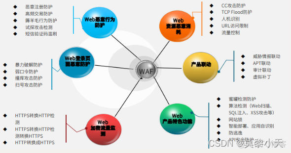 启明防火墙配置vlan 启明星防火墙web端口_启明防火墙配置vlan