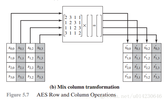 linux c语言aes加密 c++aes加密_C++_05