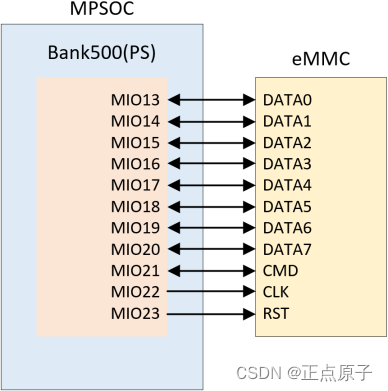 emmc怎么按字节读取 emmc怎么读写_引脚