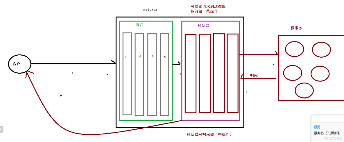 SpringSercuiry 白名单 spring gateway ip白名单_gateway_08