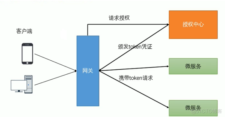 SpringSercuiry 白名单 spring gateway ip白名单_spring_16