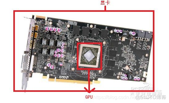 k8s gpu 插件对比 k8s显卡_k8s gpu 插件对比