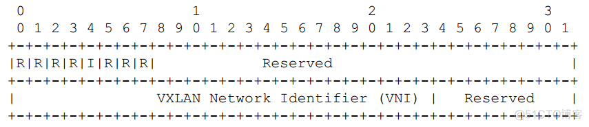 VXLAN建立隧道的方式 vxlan隧道封装_VXLAN建立隧道的方式_02