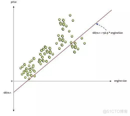 自变量是哑变量 因变量是连续变量的回归系数怎么解释 因变量,自变量_线性回归_06