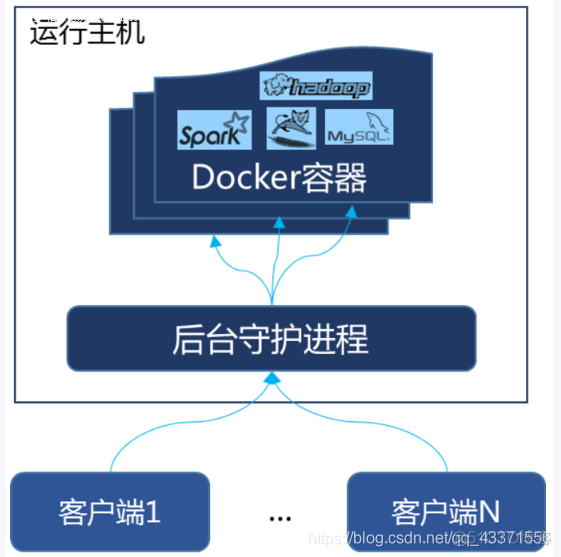 容器 pdf 容器技术 docker_容器 pdf_07