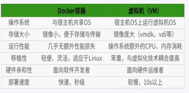 容器 pdf 容器技术 docker_容器 pdf_09