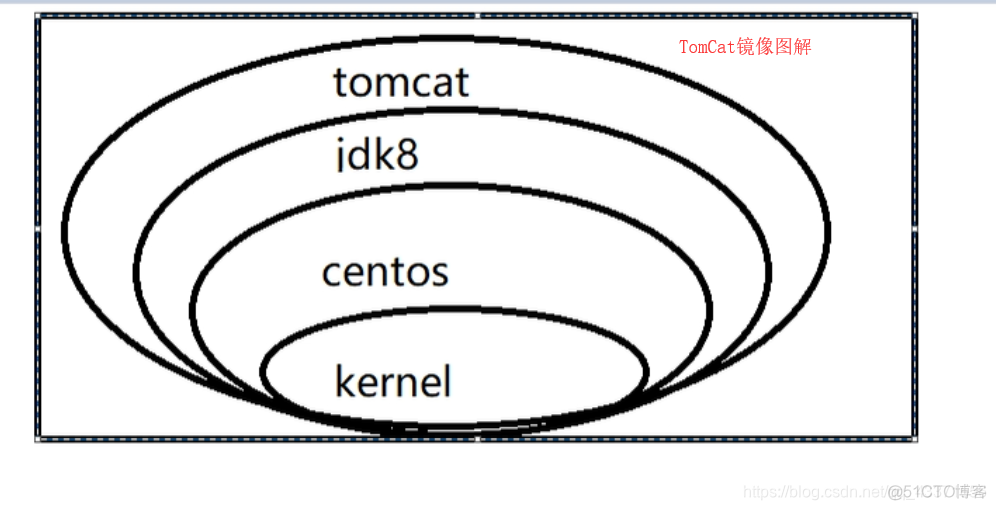 容器 pdf 容器技术 docker_容器 pdf_19