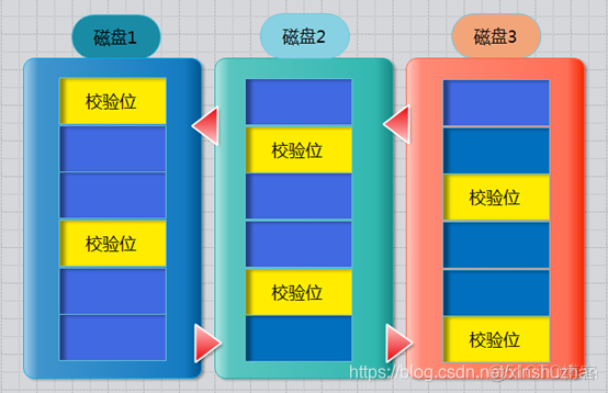 linux dmesg raid 错误 linux系统raid_运维_02