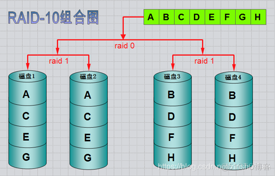 linux dmesg raid 错误 linux系统raid_linux_03