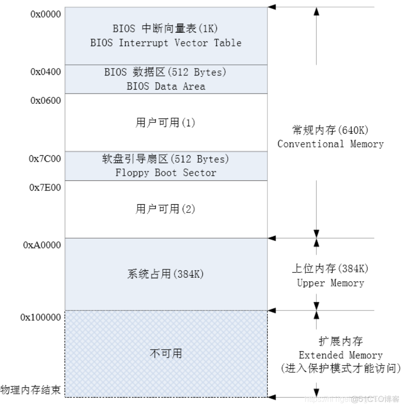 启动postgre 启动的英文_BIOS