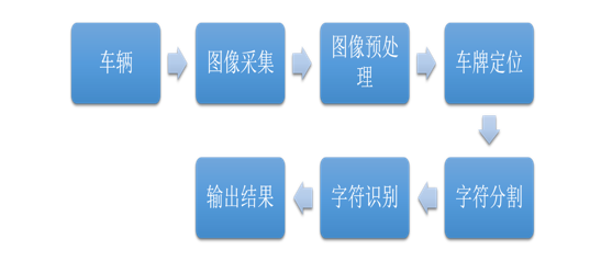 车牌识别opencv 车牌识别车主电话_车牌识别opencv_02