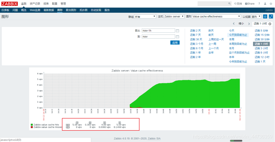 zabbix邮件告警配置 zabbix邮件告警原理_mysql_09