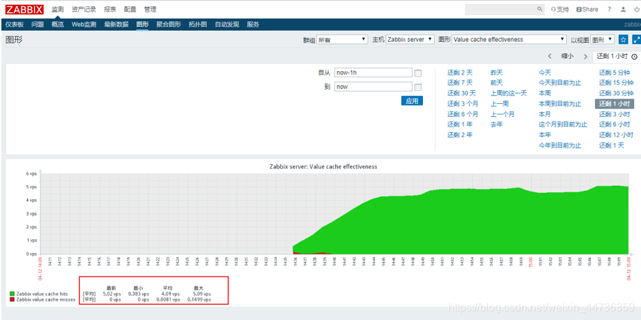 zabbix邮件告警配置 zabbix邮件告警原理_zabbix邮件告警配置_10