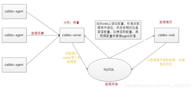 zabbix邮件告警配置 zabbix邮件告警原理_Zabbix_11