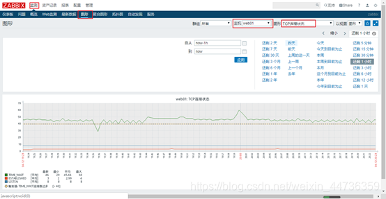 zabbix邮件告警配置 zabbix邮件告警原理_服务器_30