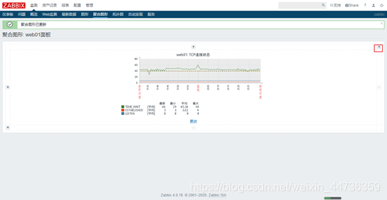 zabbix邮件告警配置 zabbix邮件告警原理_zabbix邮件告警配置_36