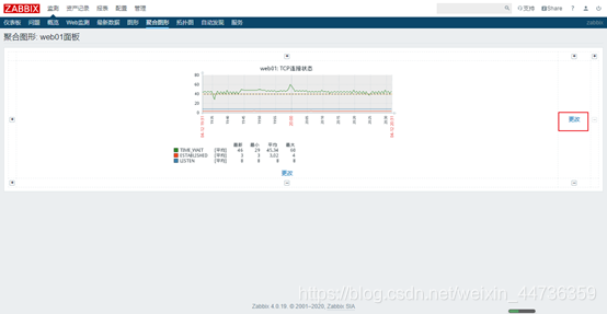 zabbix邮件告警配置 zabbix邮件告警原理_Zabbix_37