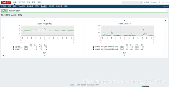 zabbix邮件告警配置 zabbix邮件告警原理_数据库_39