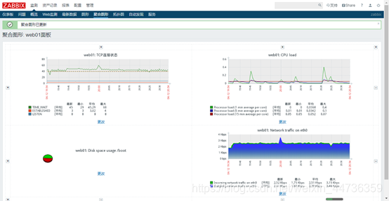 zabbix邮件告警配置 zabbix邮件告警原理_mysql_40