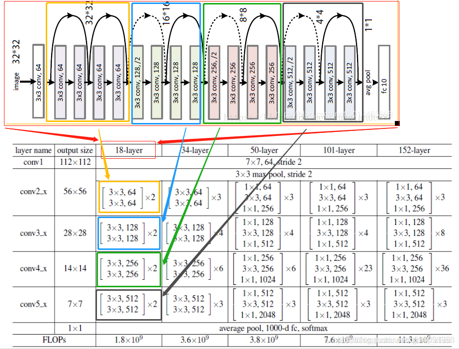 torch调用resnet50 torch resnet_ide