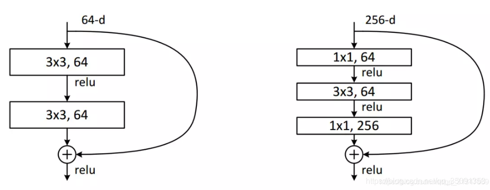 torch调用resnet50 torch resnet_卷积_04