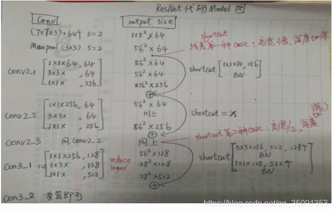 torch调用resnet50 torch resnet_2d_10