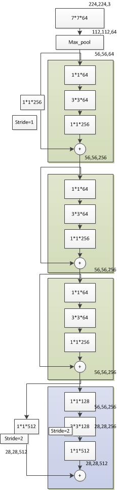 torch调用resnet50 torch resnet_torch调用resnet50_11