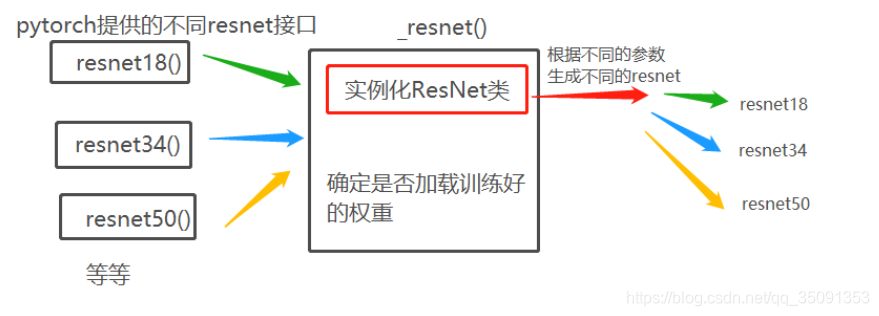 torch调用resnet50 torch resnet_卷积_13