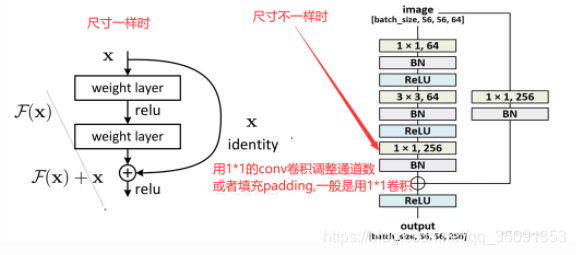 torch调用resnet50 torch resnet_2d_14