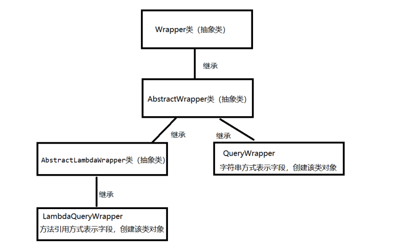 mybatis postgresql数据库int映射成boolean mybatisplus映射表,mybatis postgresql数据库int映射成boolean mybatisplus映射表_查询专题_03,第3张