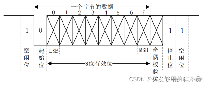 luatos 串口 bit 串口uart_stm32_02