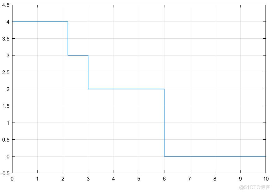 sigmoid函数能否模拟阶跃 simulink 阶跃_sigmoid函数能否模拟阶跃_22