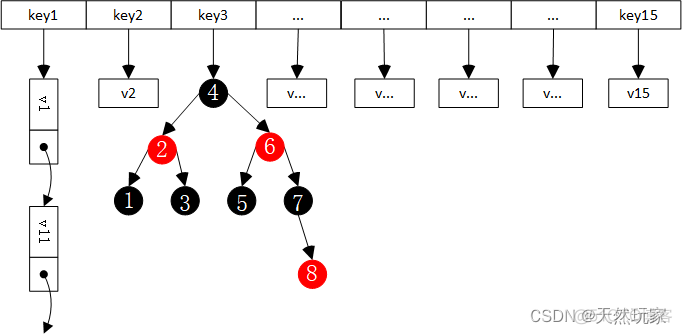 hashmap转换treemap hashmap转换成数组_单向链表