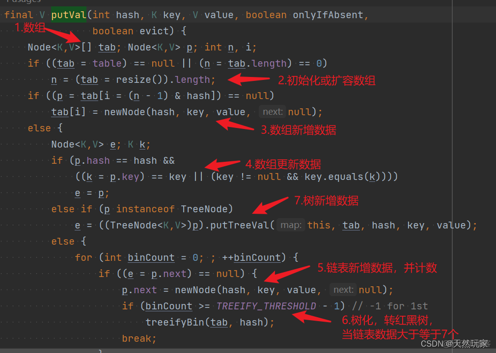 hashmap转换treemap hashmap转换成数组_数组_03