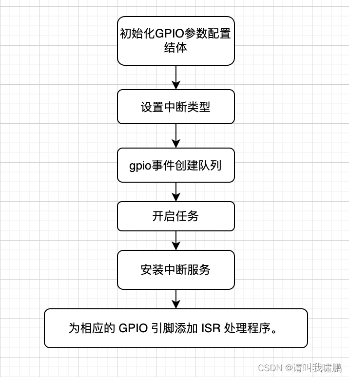 esp32的io输入输出模式有多少种 esp32 io数量_经验分享_02