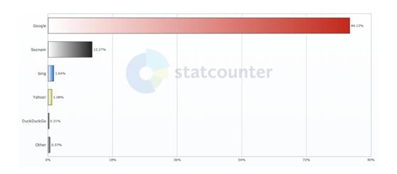 搜索引擎技术排行 搜索引擎排名bing_搜索引擎技术排行_07