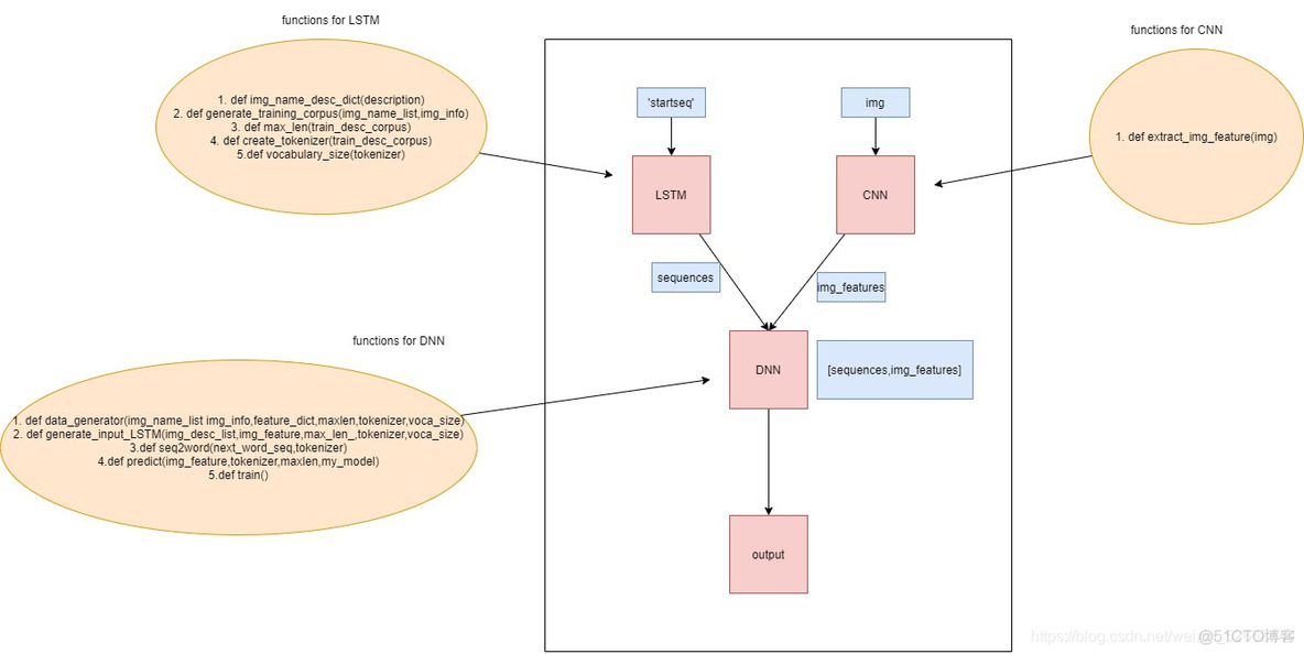 imagemagick convert 参数 image containing_计算机视觉_04