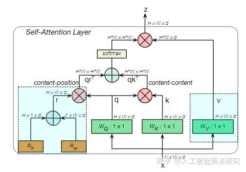 CNN对标transformerFAIR transformer与cnn结合_python_03